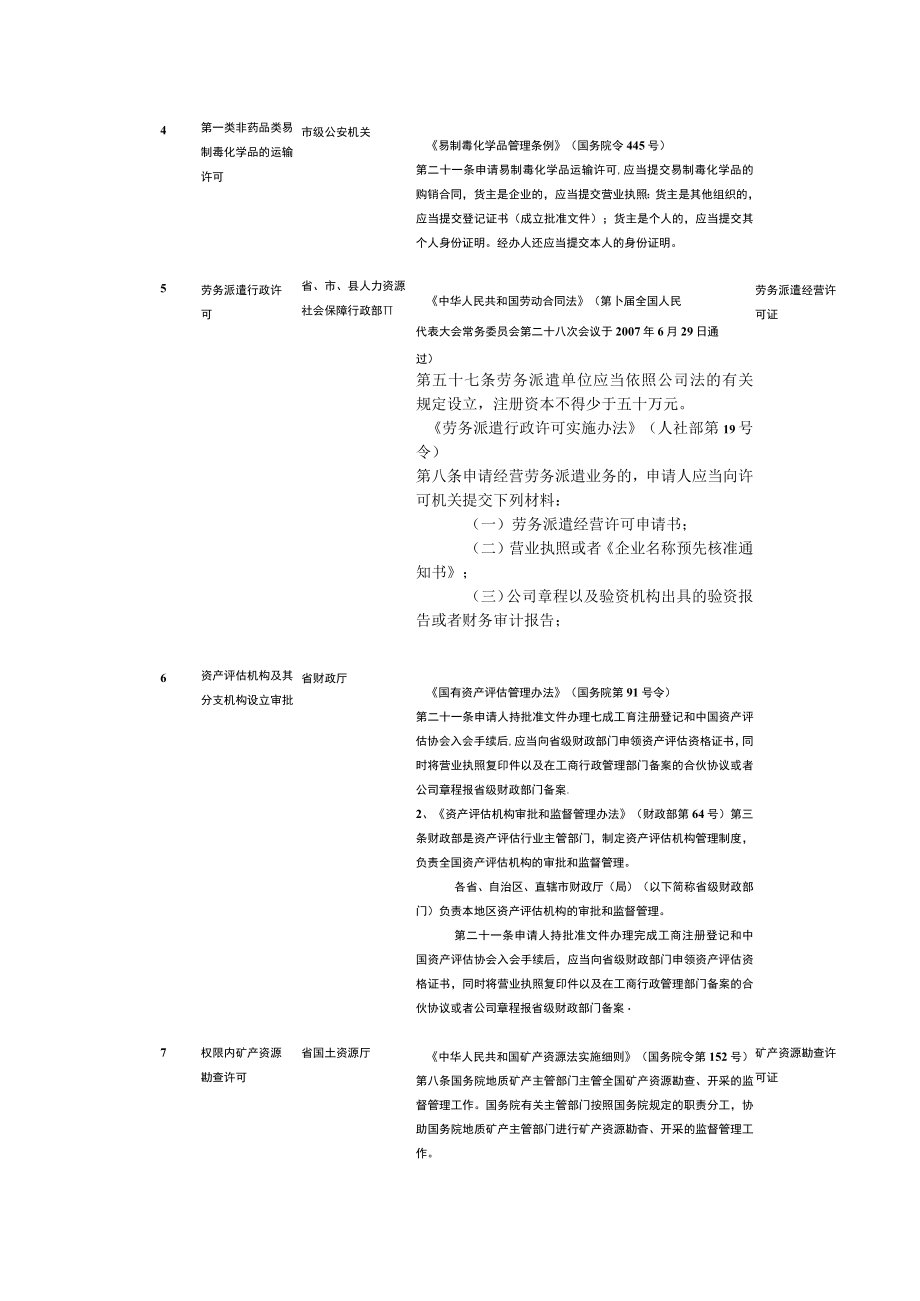 贵州省工商登记后置审批事项目录第二批.docx_第2页