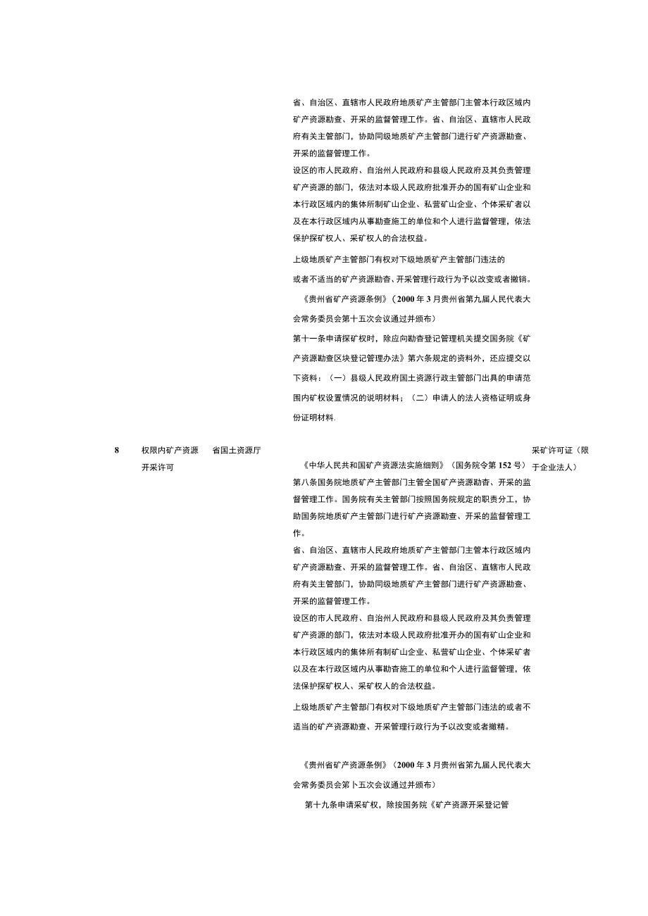 贵州省工商登记后置审批事项目录第二批.docx_第3页