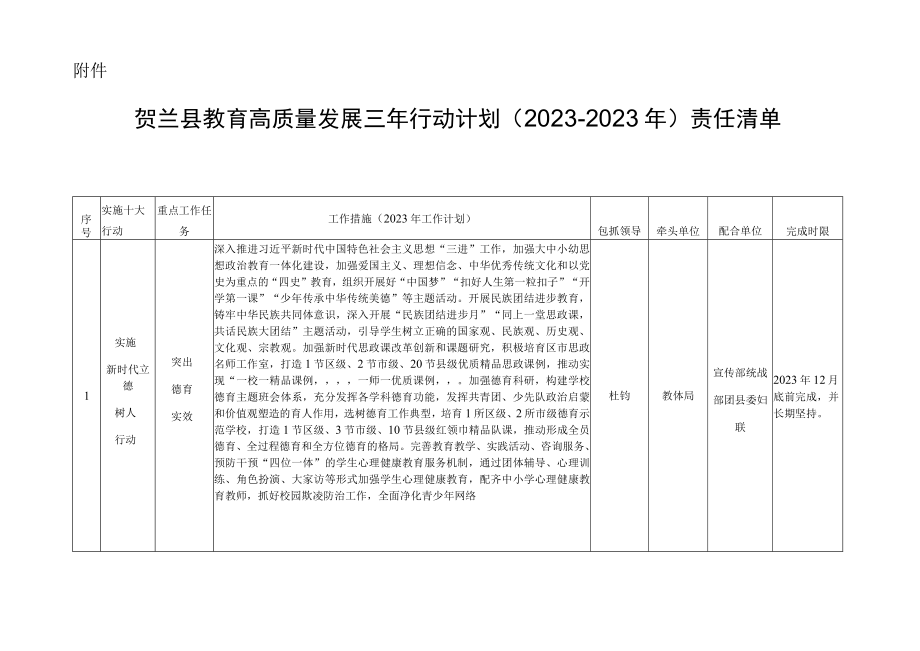 贺兰县教育高质量发展三年行动计划20232023年责任清单.docx_第1页