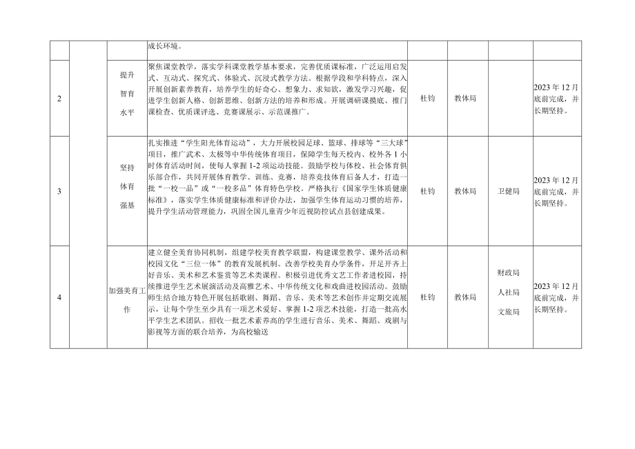 贺兰县教育高质量发展三年行动计划20232023年责任清单.docx_第2页