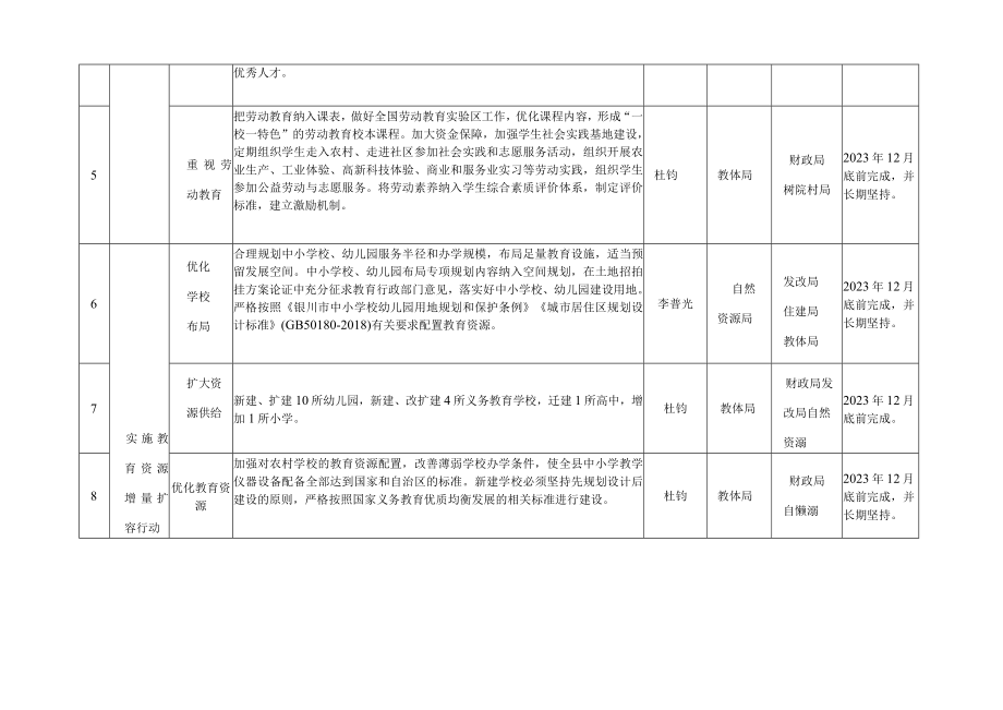 贺兰县教育高质量发展三年行动计划20232023年责任清单.docx_第3页