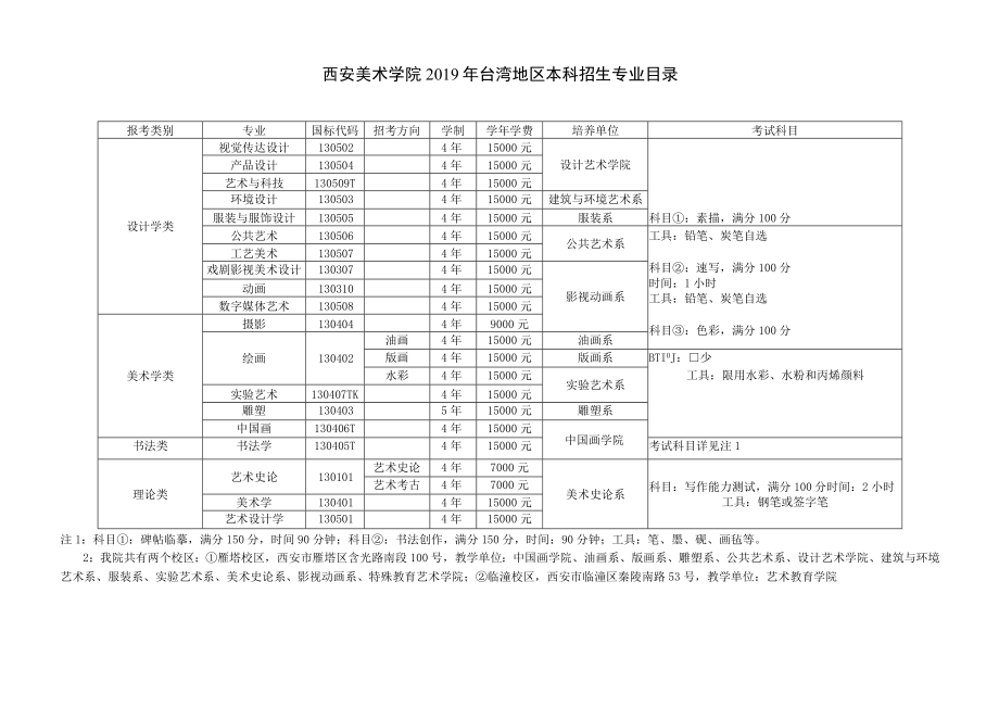 西安美术学院2019年台湾地区本科招生专业目录.docx_第1页