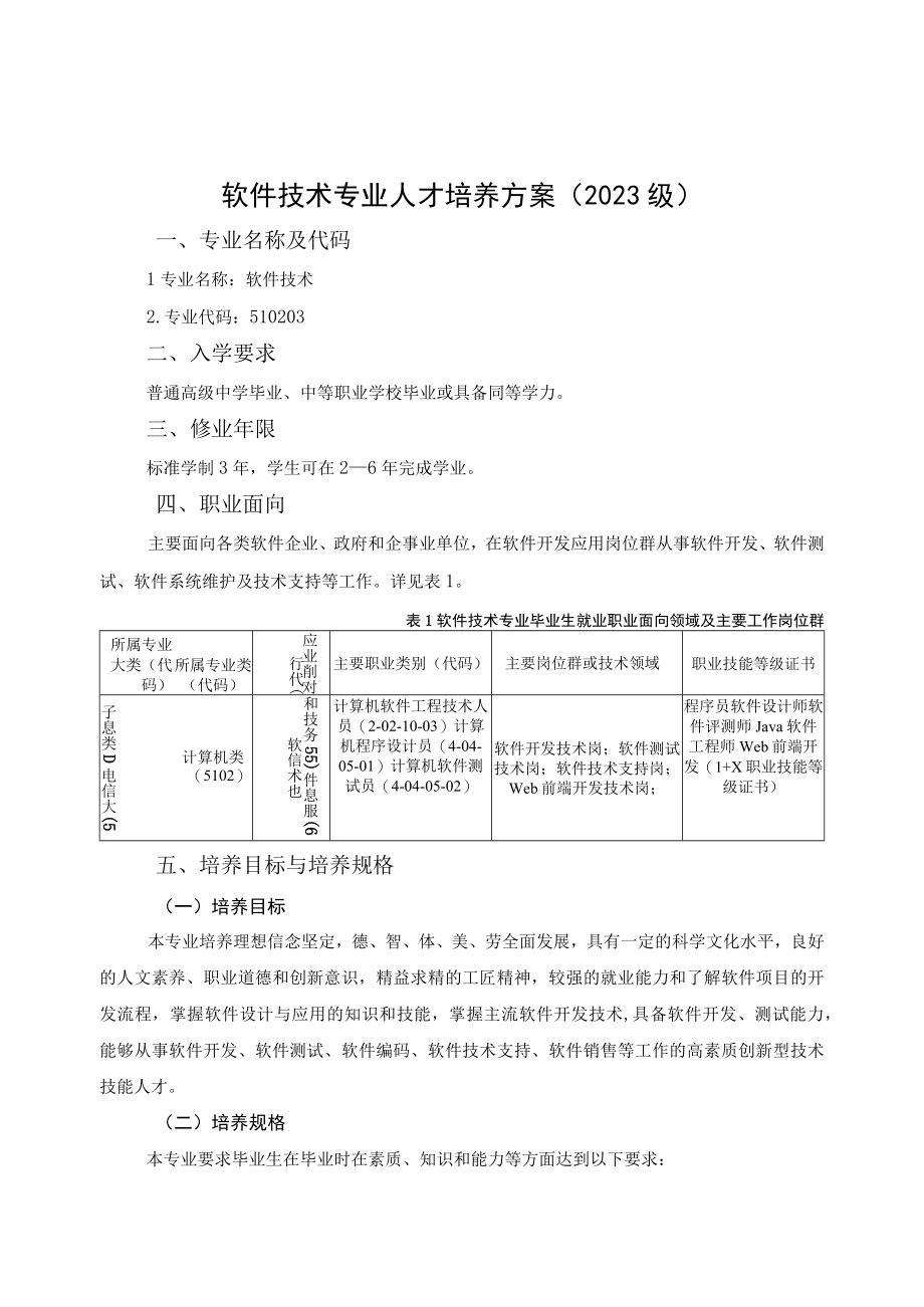 软件技术专业人才培养方案2023级.docx_第1页