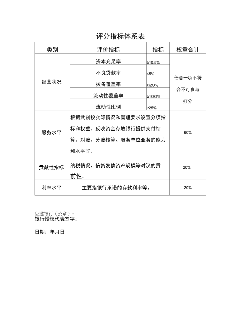 评分指标体系表.docx_第1页