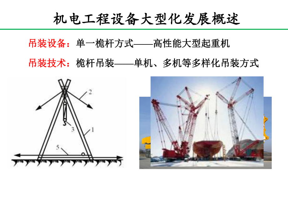 大型设备的吊装技术.ppt_第3页