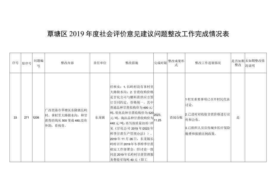 覃塘区2019年度社会评价意见建议问题整改工作完成情况表.docx_第1页