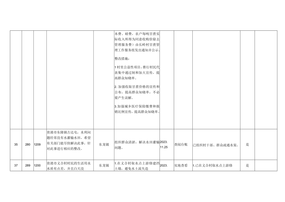 覃塘区2019年度社会评价意见建议问题整改工作完成情况表.docx_第2页