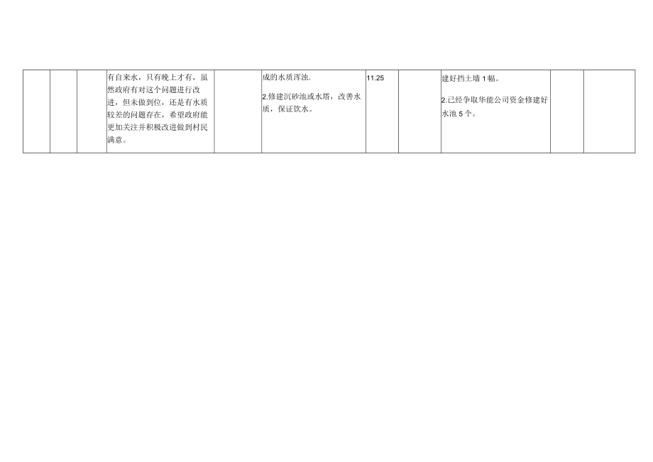 覃塘区2019年度社会评价意见建议问题整改工作完成情况表.docx_第3页