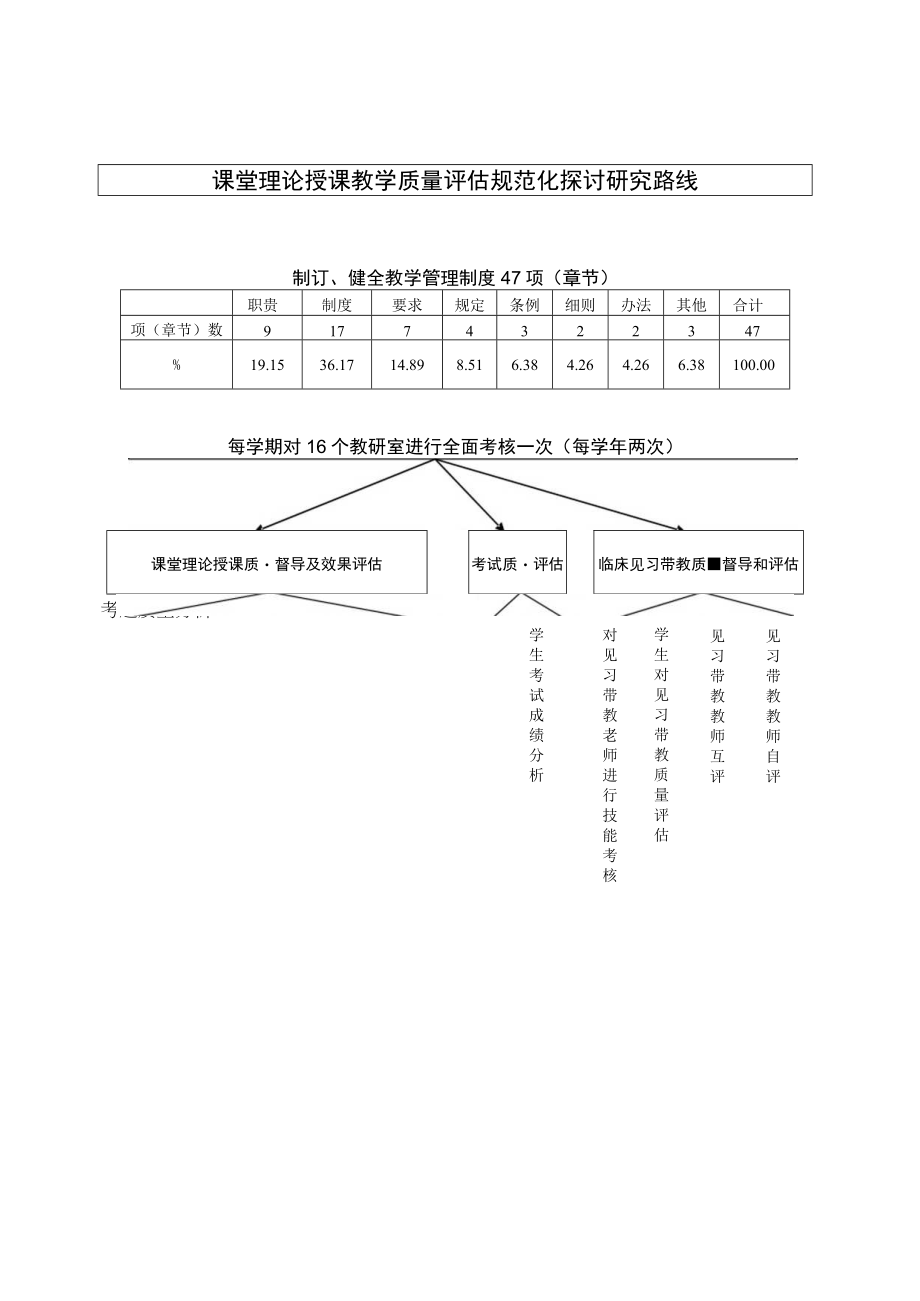 课堂理论授课教学质量评估规范化探讨研究路线教学质量评估规范化探讨.docx_第1页