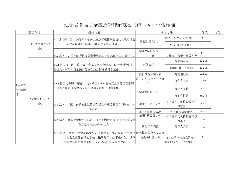 辽宁省食品安全应急管理示范县市区评估标准.docx_第1页