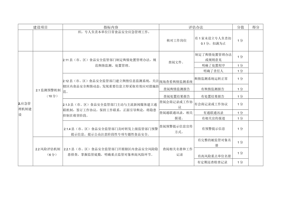 辽宁省食品安全应急管理示范县市区评估标准.docx_第2页