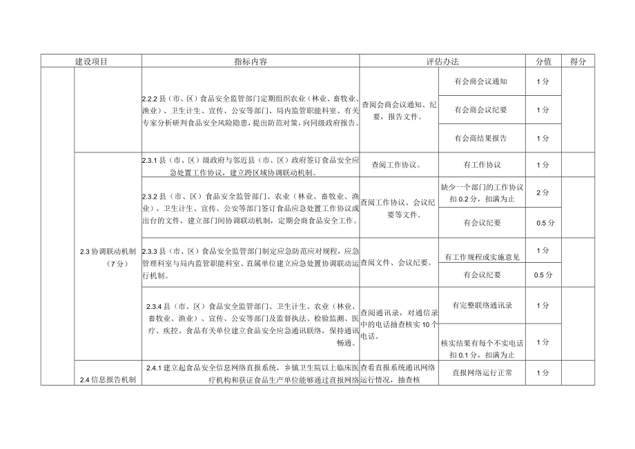 辽宁省食品安全应急管理示范县市区评估标准.docx_第3页