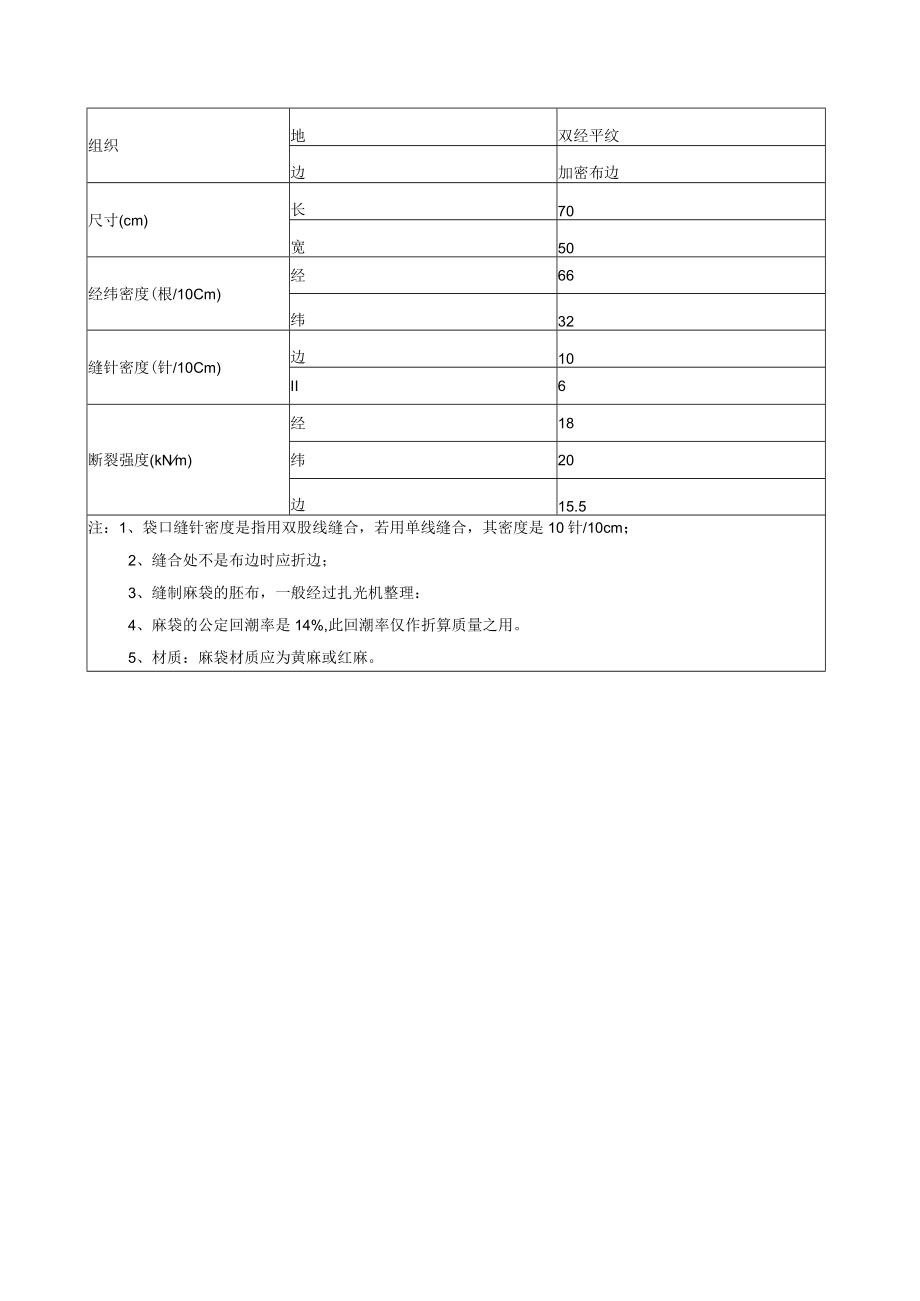 西淝河大堤防汛物资土工布麻袋技术参数和要求.docx_第2页