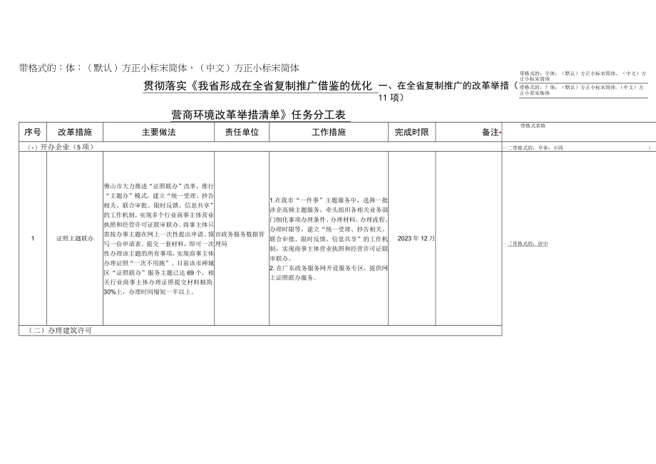 贯彻落实《我省形成在全省复制推广借鉴的优化营商环境改革举措清单》任务分工表.docx_第1页