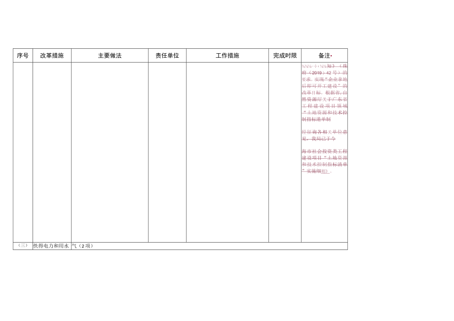 贯彻落实《我省形成在全省复制推广借鉴的优化营商环境改革举措清单》任务分工表.docx_第3页