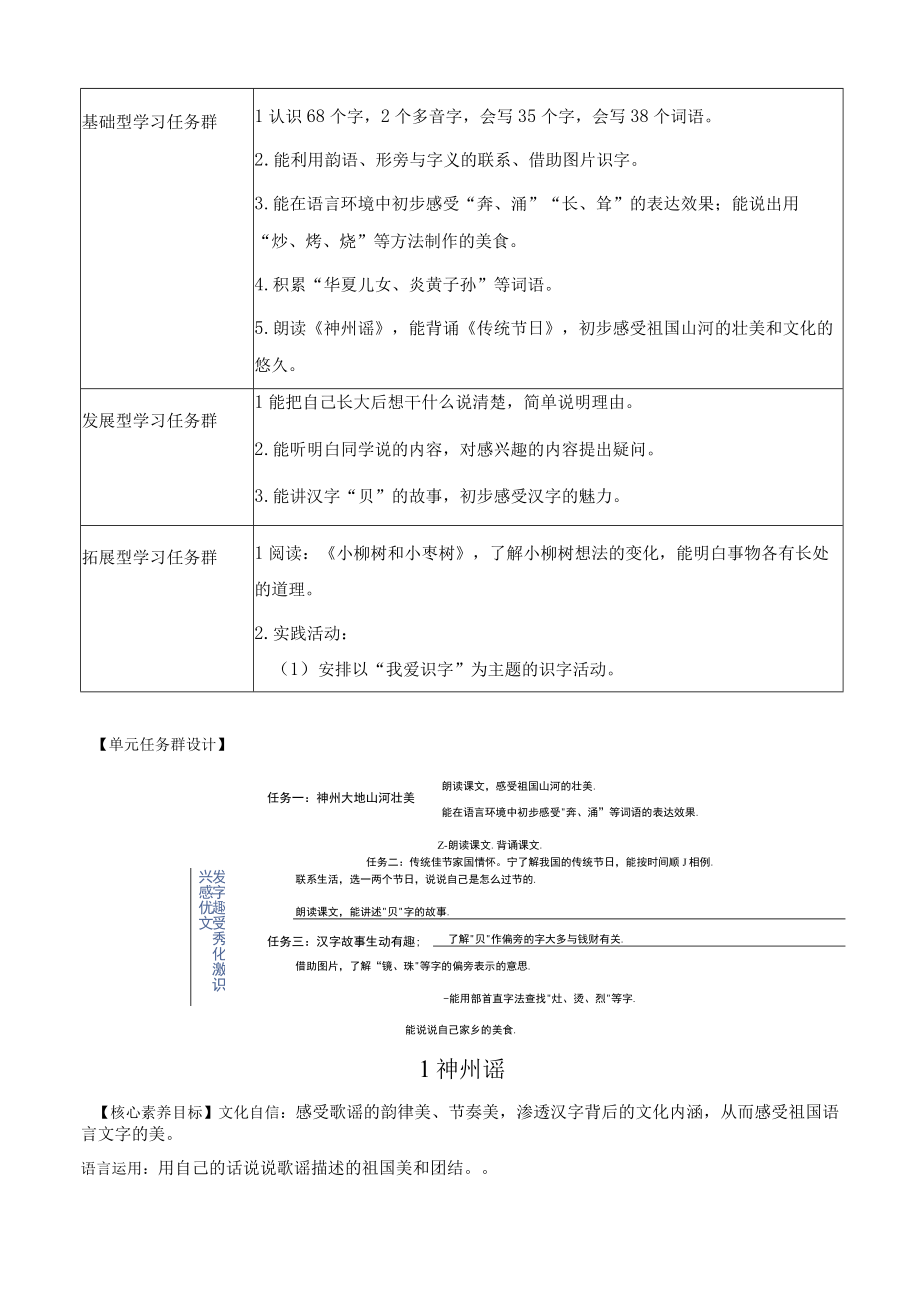 识字1 神州谣 优质教案.docx_第2页