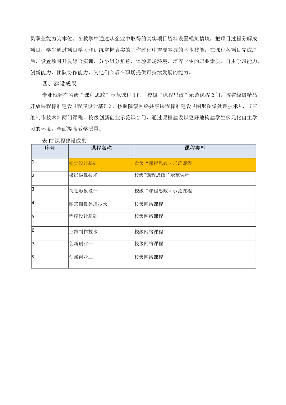 课程资源建设成果总结.docx_第2页