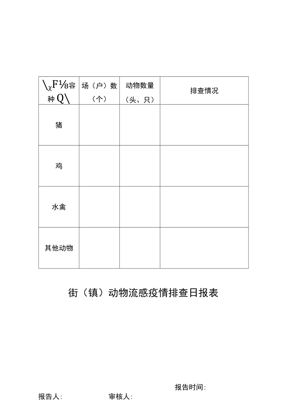 西青区加强H7N9亚型流感防控工作方案.docx_第3页