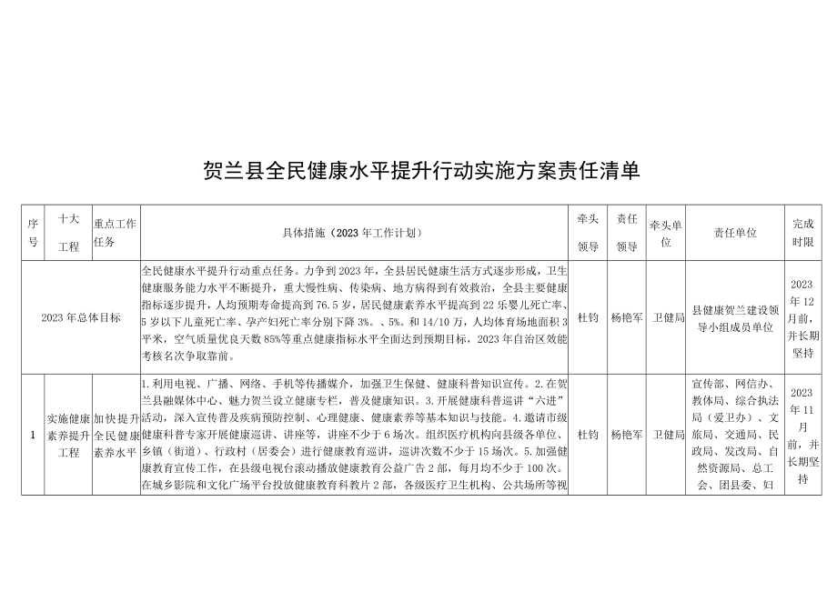 贺兰县全民健康水平提升行动实施方案责任清单.docx_第1页