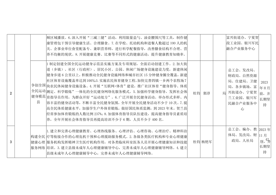 贺兰县全民健康水平提升行动实施方案责任清单.docx_第2页