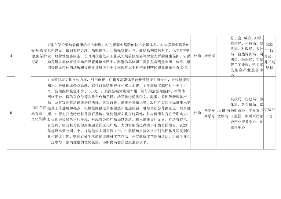 贺兰县全民健康水平提升行动实施方案责任清单.docx_第3页