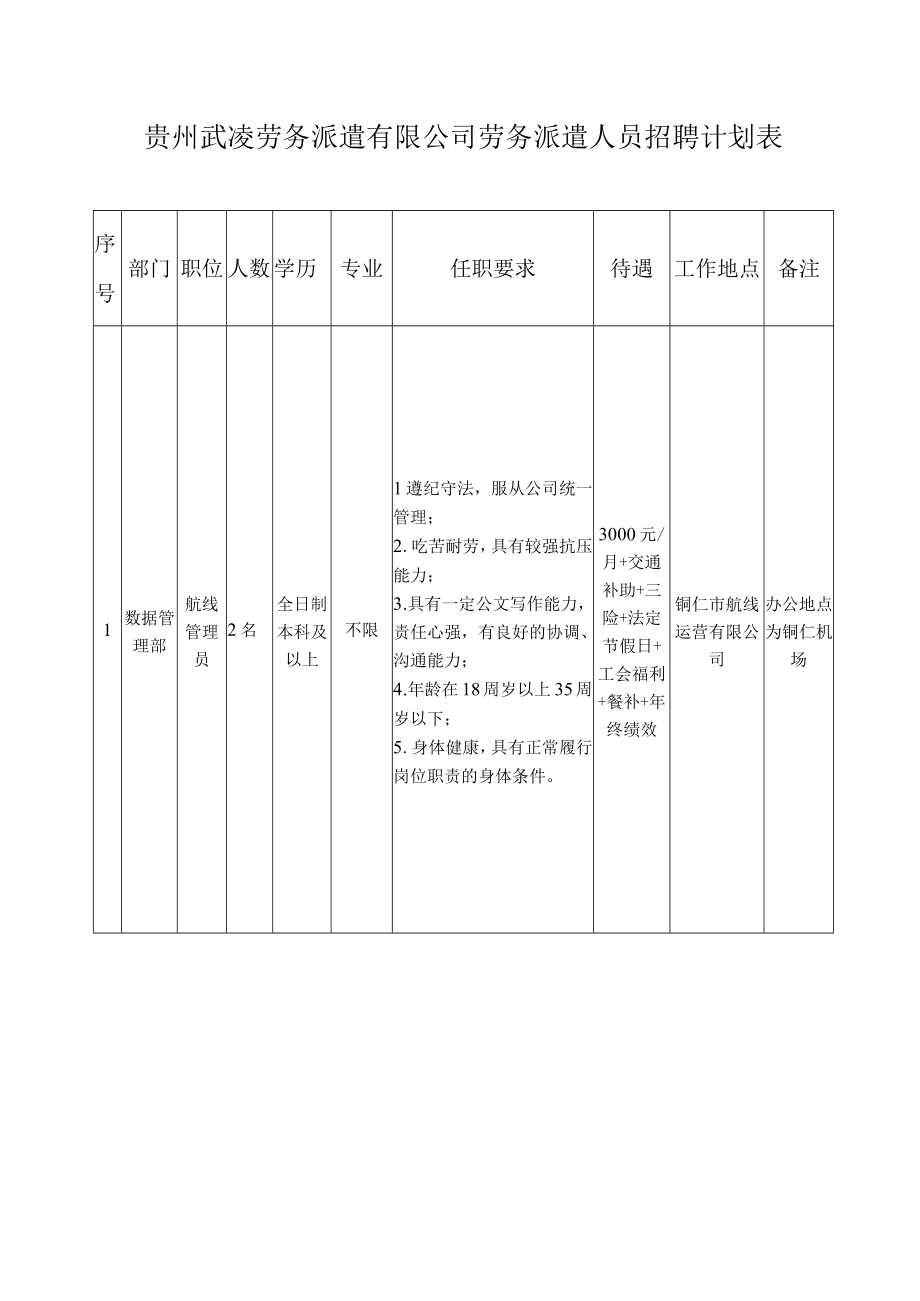 贵州武凌劳务派遣有限公司劳务派遣人员招聘计划表.docx_第1页