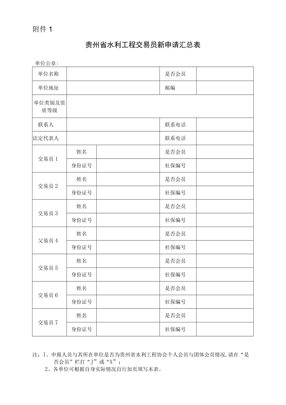 贵州省水利工程交易员新申请汇总表.docx_第1页