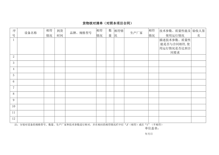 赣南师范大学物资设备采购项目验收报告.docx_第2页