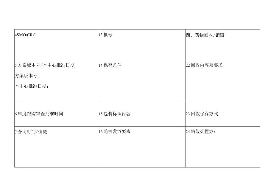 试验用药品信息确认表.docx_第2页