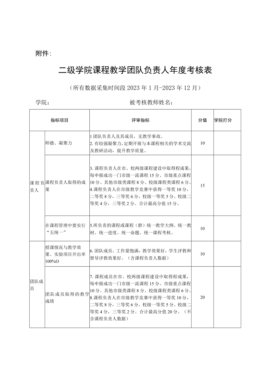 课程教学团队负责人年度考核方案.docx_第2页