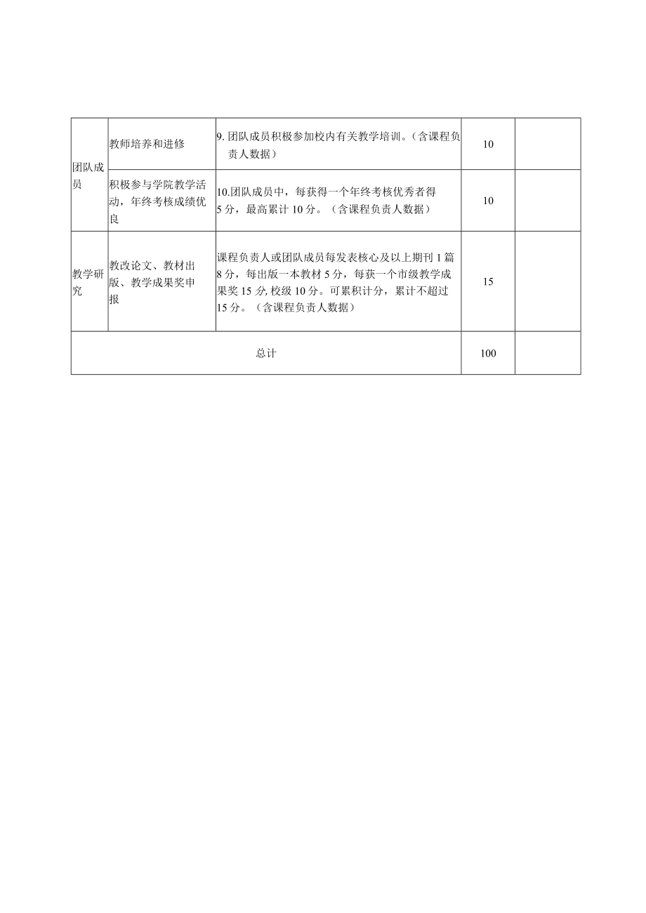 课程教学团队负责人年度考核方案.docx_第3页