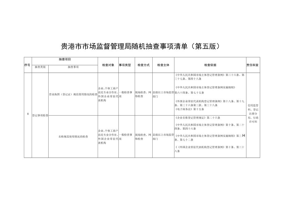 贵港市市场监督管理局随机抽查事项清单第五版.docx_第1页