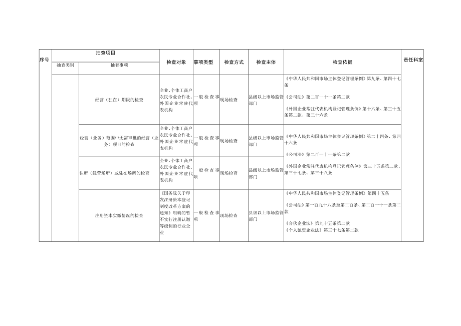 贵港市市场监督管理局随机抽查事项清单第五版.docx_第2页