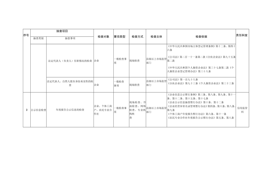 贵港市市场监督管理局随机抽查事项清单第五版.docx_第3页