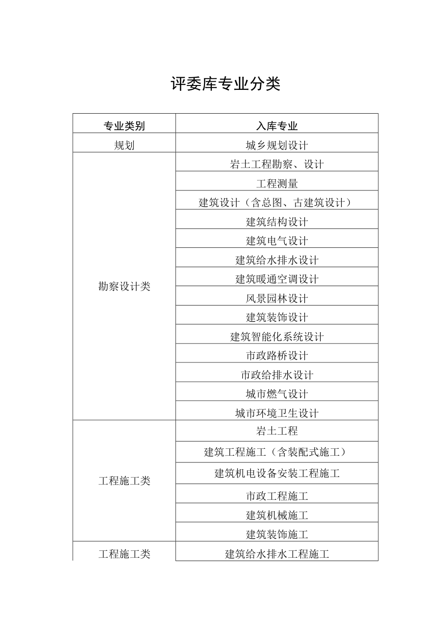 评委库专业分类.docx_第1页