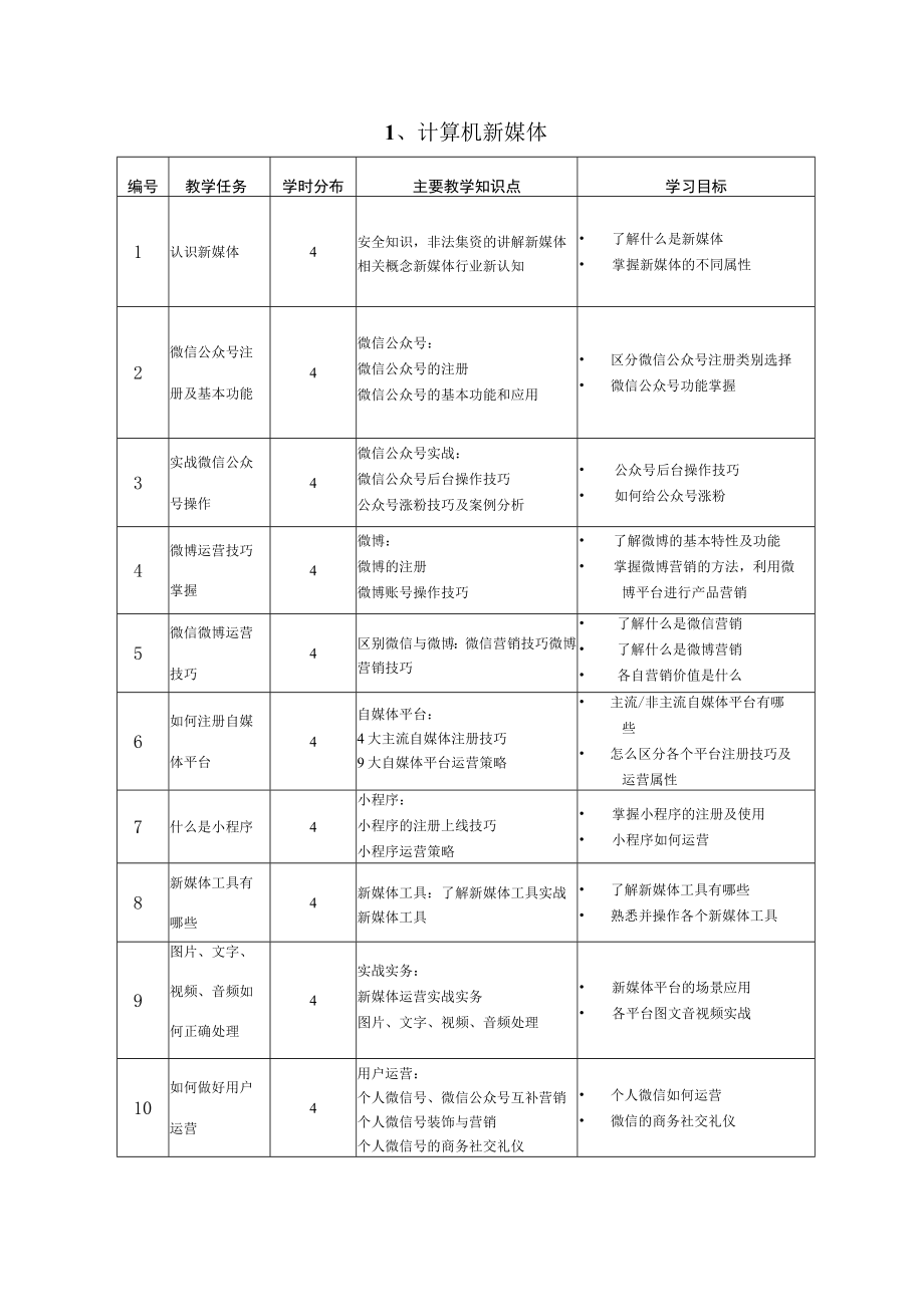 计算机新媒体.docx_第1页