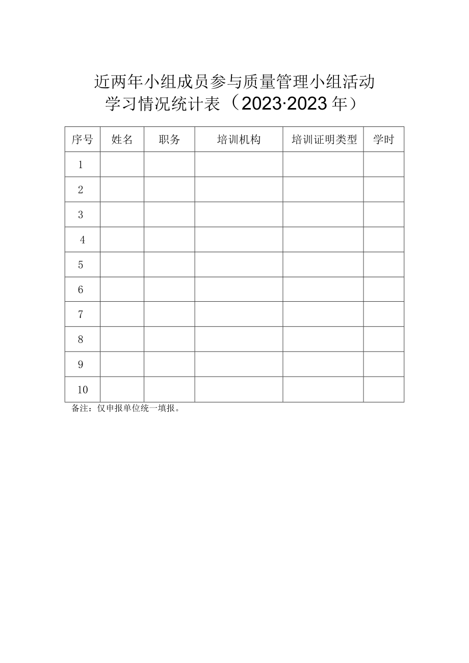 近两年小组成员参与质量管理小组活动学习情况统计0222023年.docx_第1页