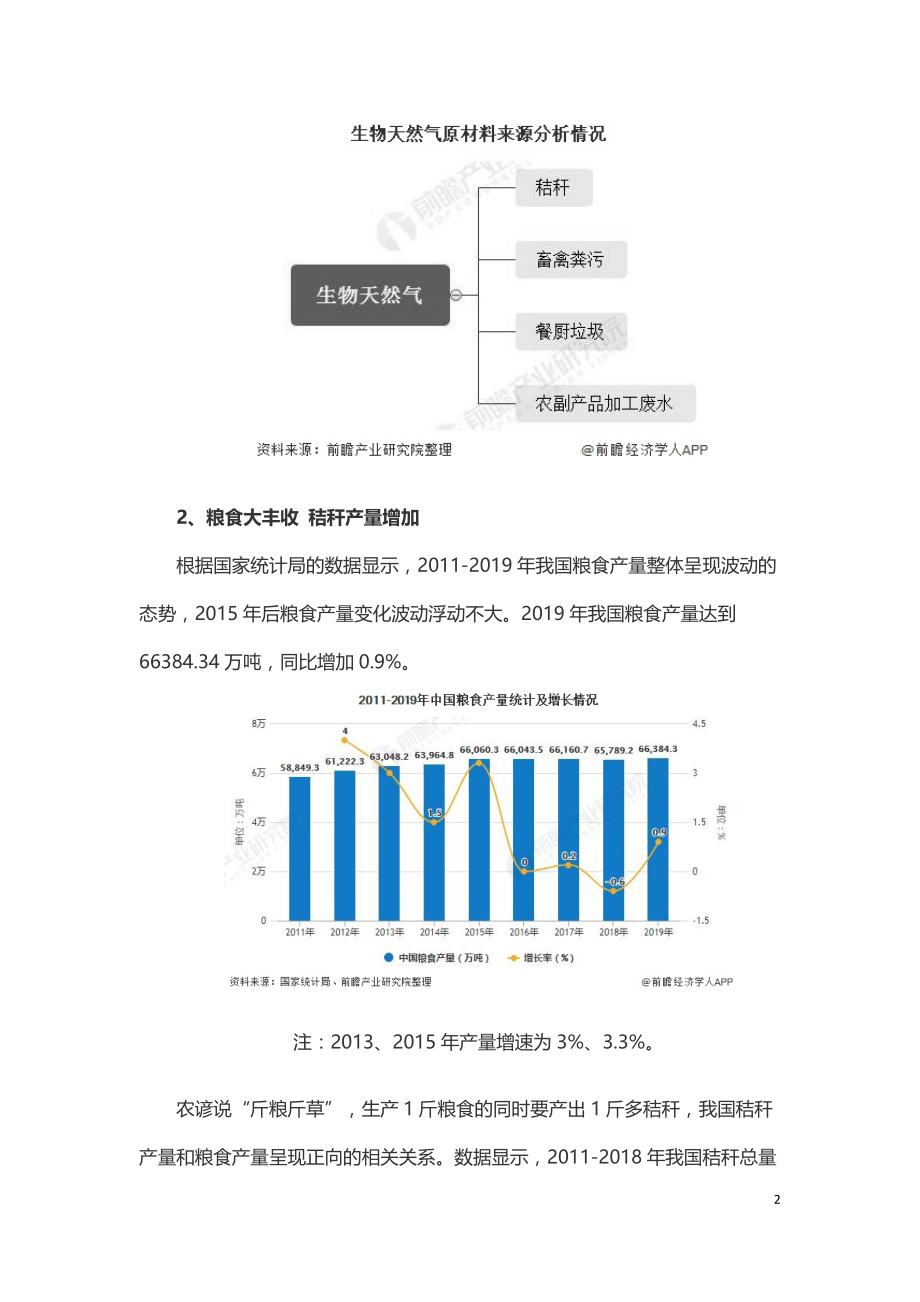 2020年生物天然气行业市场现状及发展分析.doc_第2页