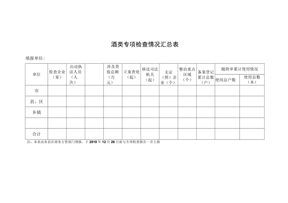 酒类专项检查情况汇总表.docx_第1页