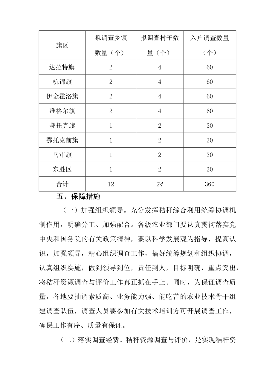 鄂尔多斯市农作物秸秆资源调查与评价工作方案.docx_第3页