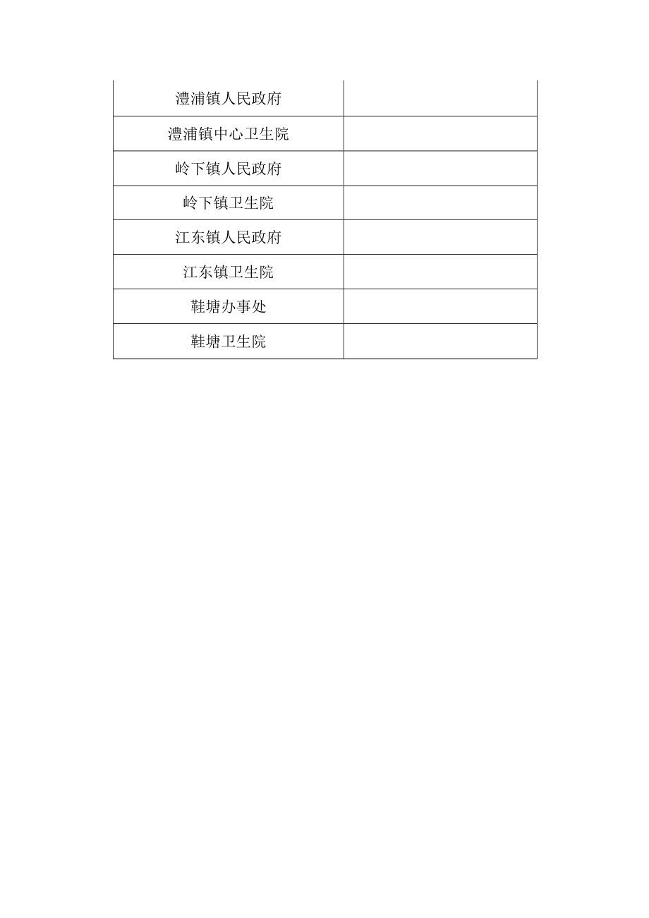 金东区新型冠状病毒感染的肺炎疫情防控工作指挥部令.docx_第3页