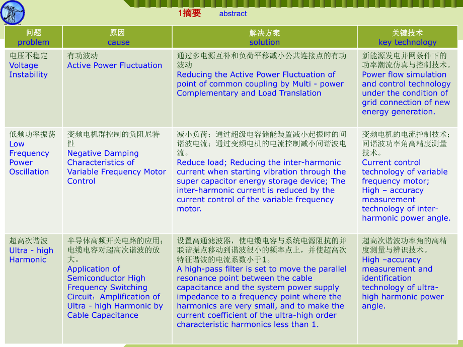 新能源发电并网条件下配电系统的电能质量问题与解决方案.ppt_第3页