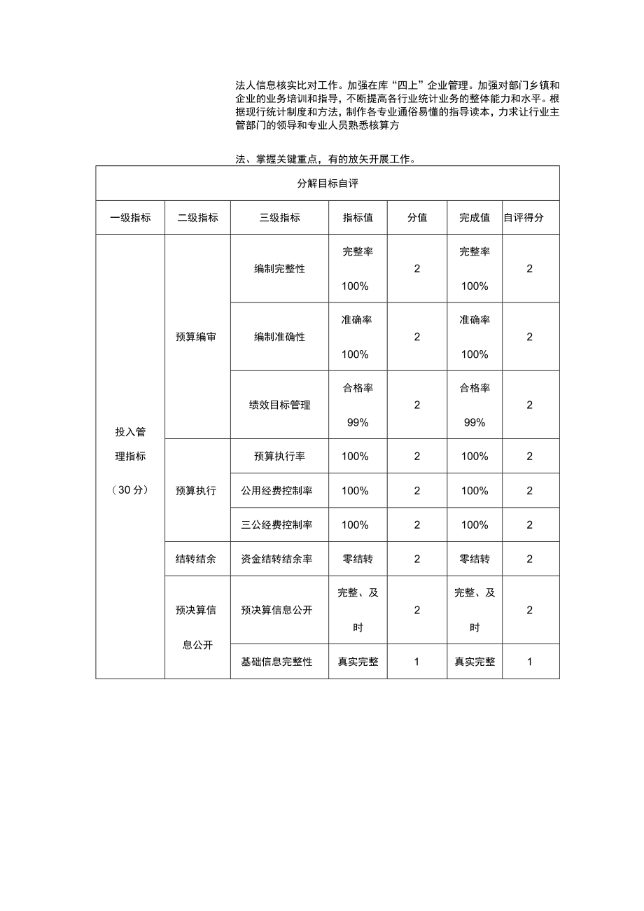 部门单位整体支出预算绩效自评表.docx_第2页