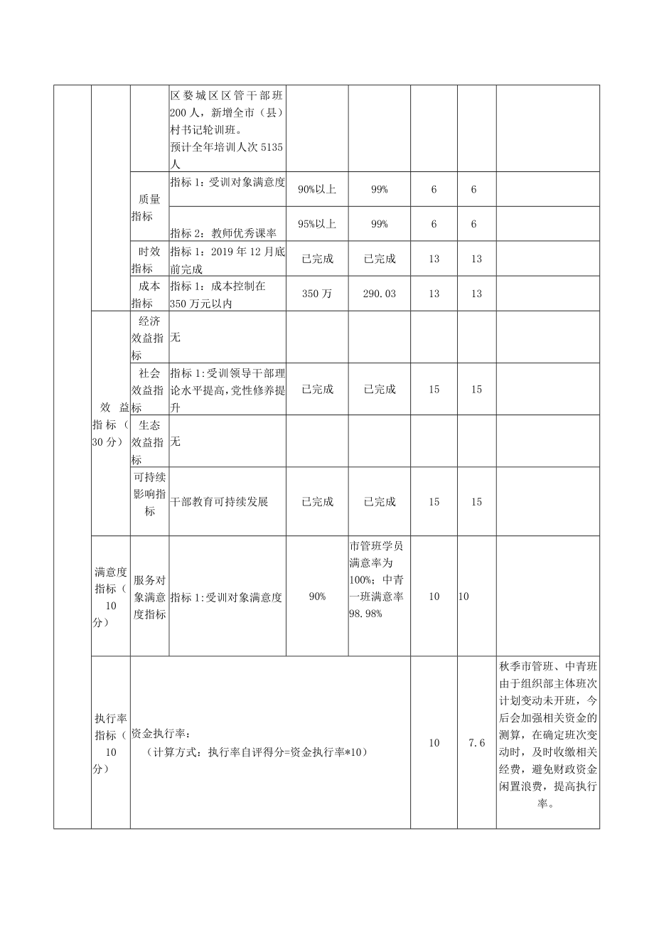 金华市本级财政支出项目绩效自评表.docx_第2页