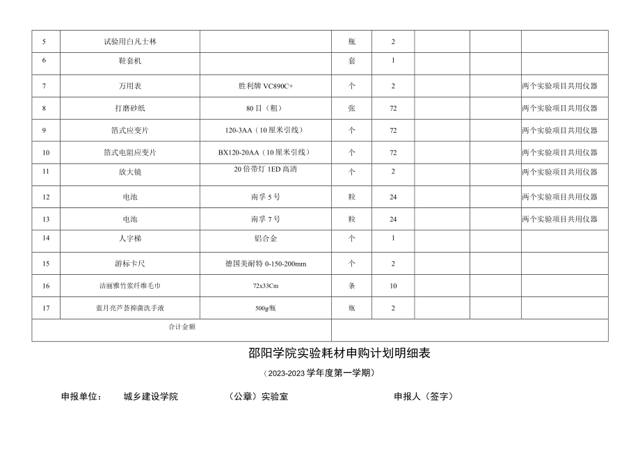 邵阳学院城乡建设学院实验耗材报价表.docx_第2页