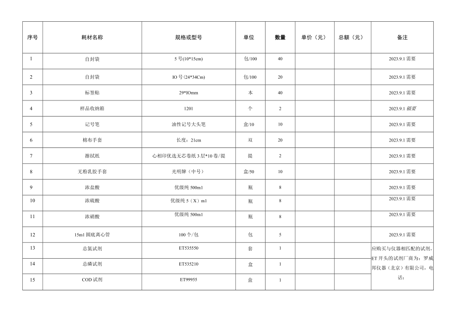 邵阳学院城乡建设学院实验耗材报价表.docx_第3页