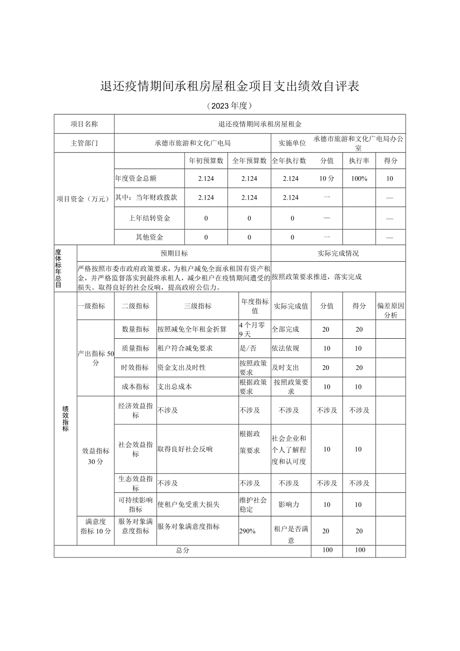 退还疫情期间承租房屋租金项目支出绩效自评表.docx_第1页