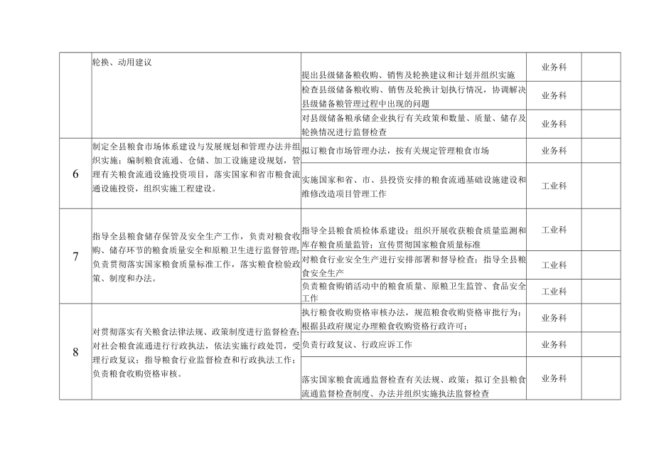 邱县粮食局责任清单.docx_第2页