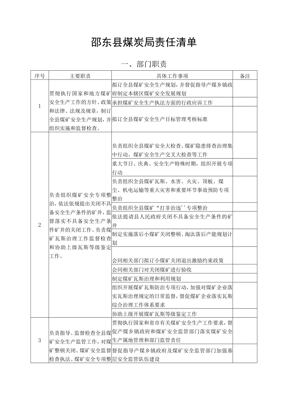 邵东县煤炭局责任清单.docx_第1页