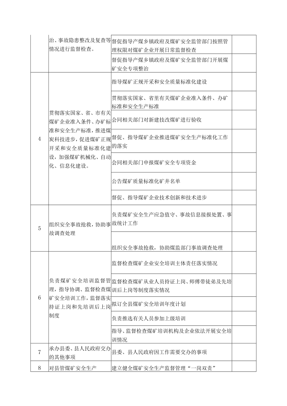 邵东县煤炭局责任清单.docx_第2页